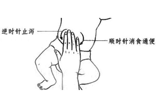 小儿推拿治腹泻的手法,小儿推拿腹泻正确手法