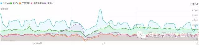 2019年中国烘焙十佳行业排名,2016年中国十大烘焙品牌排行榜