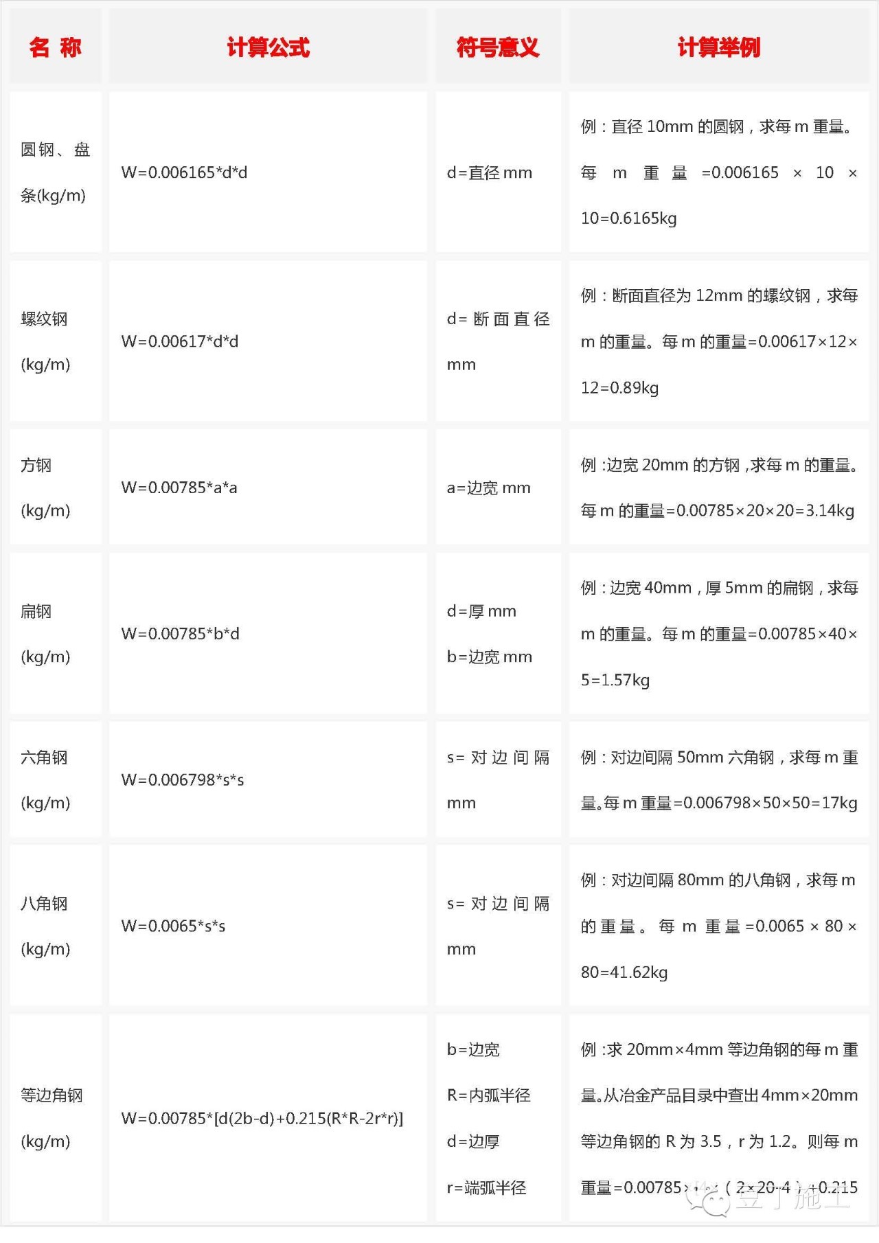 怎样看建筑钢筋图及钢筋符号尺寸,三级钢筋每平方米钢筋重量计算表