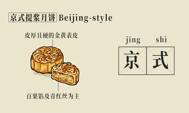 盘点各大品牌月饼,盘点好吃月饼