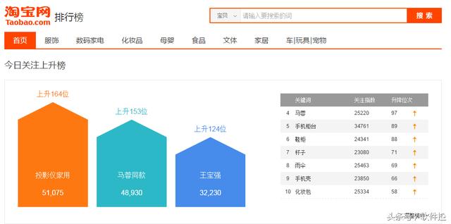 热点搜索今日热点话题,干货热门话题5000亿播放