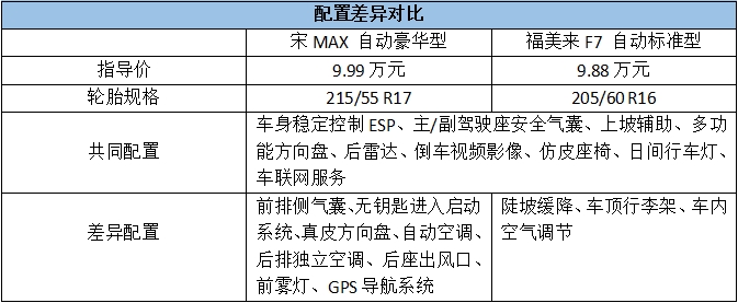 最新上市性价比好的mpv,哪个品牌的自主mpv值得购买