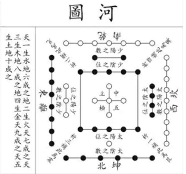 也许让你意外了,5其实就是0