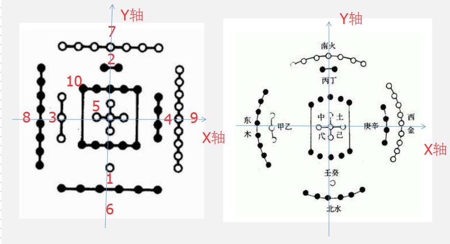 也许让你意外了,5其实就是0