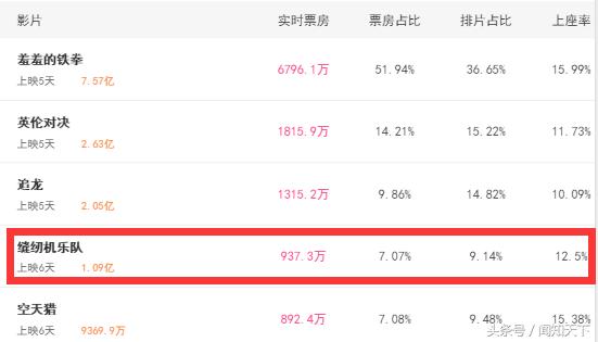 缝纫机乐队真的存在吗,缝纫机乐队为什么被说烂片