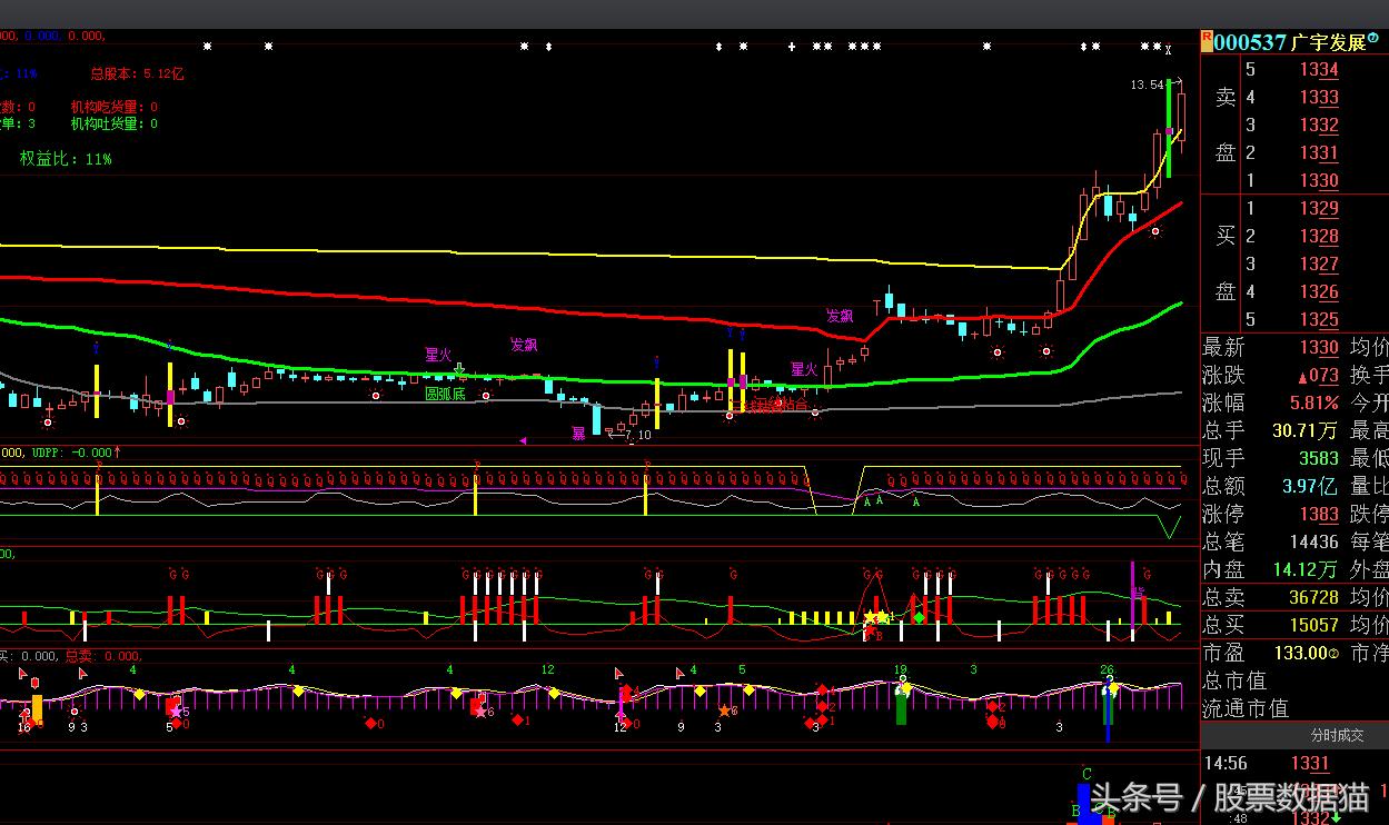 买强势股,买强势股需要什么仓位