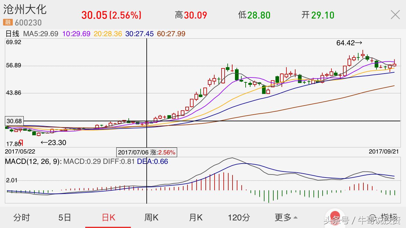 强势股票回调10日均线买入技巧,主升浪强势股战法