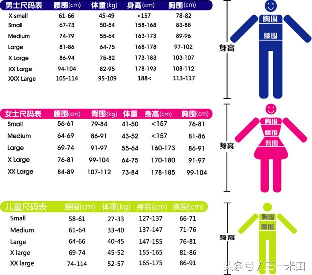 衣服的尺寸怎么换算的,衣服的尺寸怎么换算