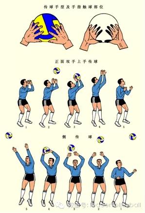 排球传球慢动作视频,排球向上传球怎么颠