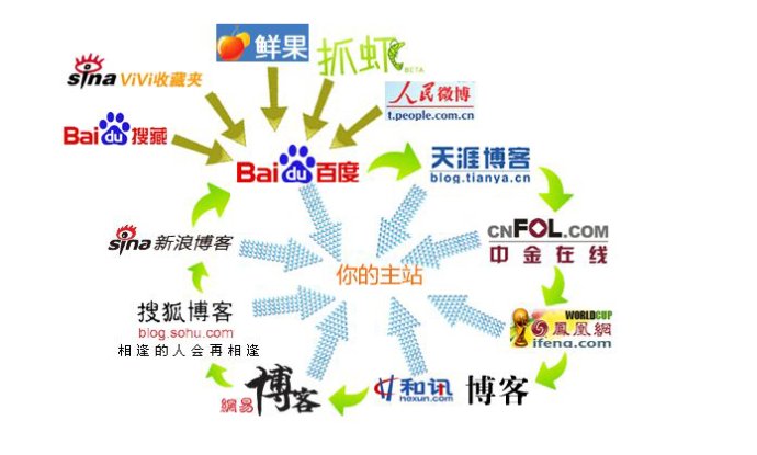重庆网站优化外链服务方案,网站内链优化的意义是什么