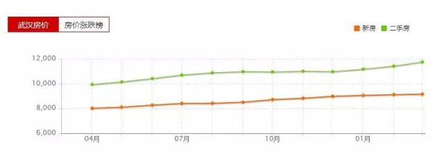 到底买房还是租房,武汉租房合适还是买房合适