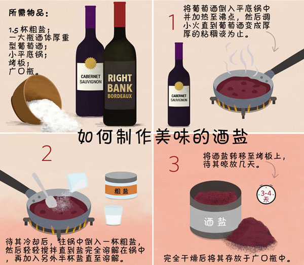 喝剩的干红葡萄酒怎么储存,喝剩的葡萄酒怎么保存