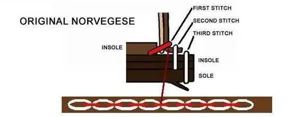 固特异皮鞋什么意思,固特异的皮鞋好吗