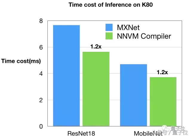 陈天奇mxnet,陈天奇xgboost算法详解