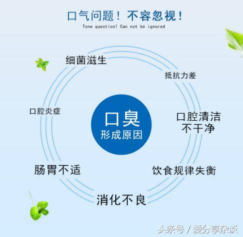 嘴口臭用什么东西才能把口臭去掉,口臭怎么快速去除呢