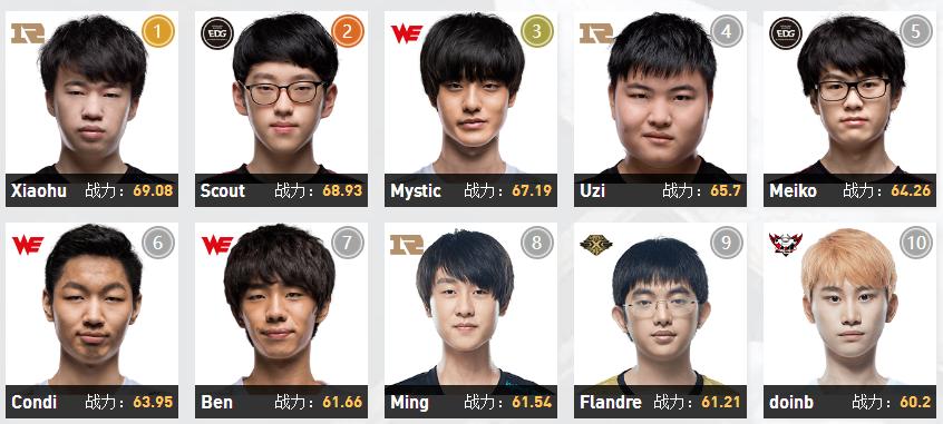 2017英雄联盟全球总决赛edg淘汰,2017英雄联盟全球总决赛edgvsc9