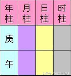 八字年支带禄怎样,八字年支隐藏信息
