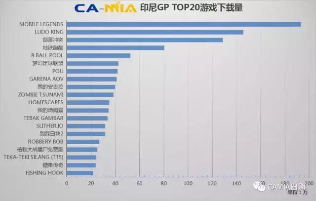 camia数据周刊2018 (camia数据周报)