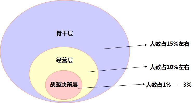 股权激励定价后走势,股权激励价格怎么定的