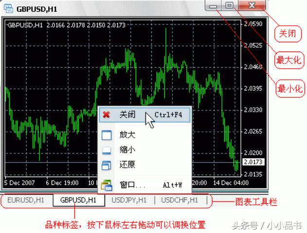 metatrader4mt4,metatrader4平台有多长时间了