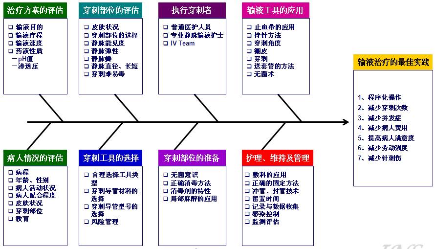儿科静脉输液治疗宣教,静脉输液进针技巧指南