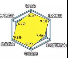 「物流事件」空运界，精英榜前十名单锁定