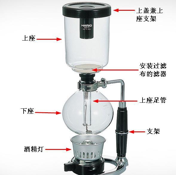 虹吸壶原理动画演示,鱼缸虹吸壶原理图解