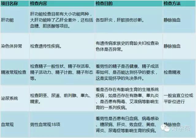 孕前检查，你做全了吗？