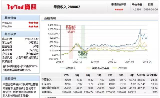 2020年怎样才能选优质基金定投,怎样挑优质基金定投