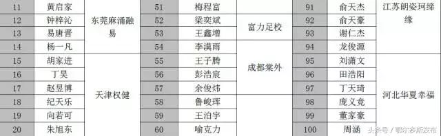 棒棒哒优秀少年,棒棒哒优秀少年团