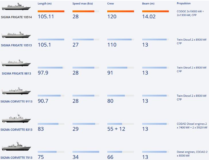 巴基斯坦购买了多少中国军舰,巴基斯坦订购护卫舰
