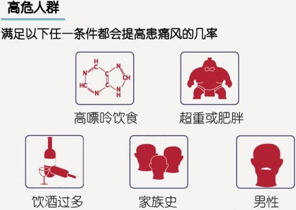 痛风治疗注意这4点,痛风治疗的五种方法