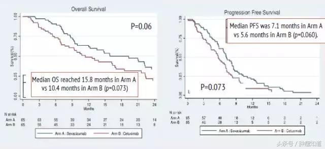 esmo癌症最新研究进展,esmo最新研究汇总