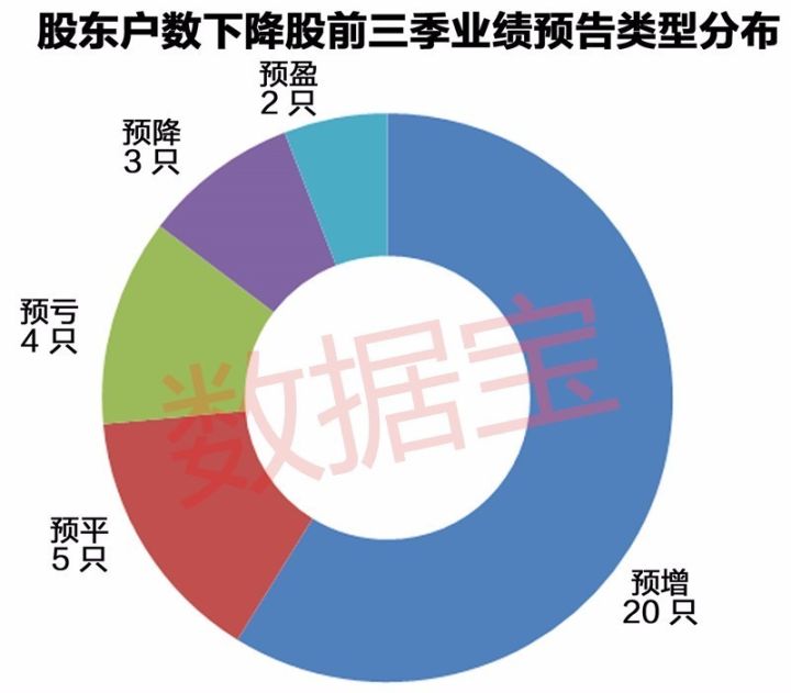 十大股东筹码高度集中的股票,股东人数最新排名