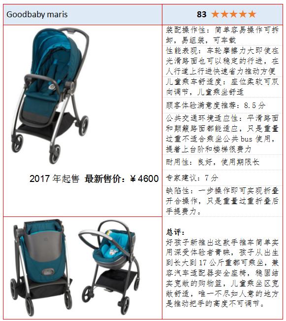 带娃第一辆手推车怎么选,出行带小孩用哪种推车