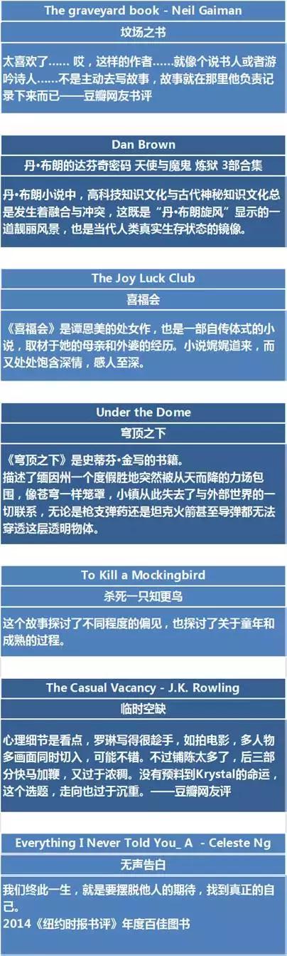 英文书库必读书籍推荐,知乎推荐最高的15本英文书