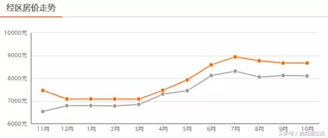威海市区房价多少一平米2021,威海近期开盘最便宜的房子