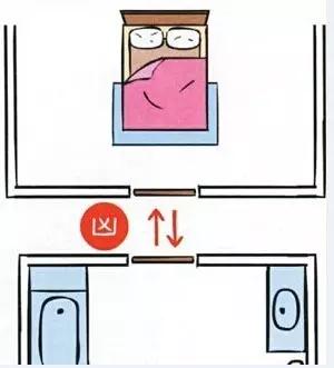 鬼压床是磁场问题吗,被鬼压床是风水问题吗