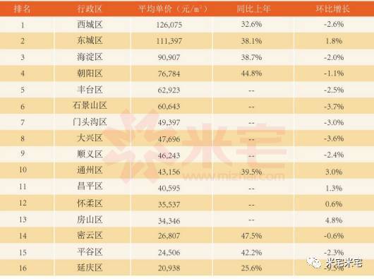 北京商住两用公寓值得投资吗,北京限竞房值得投资吗