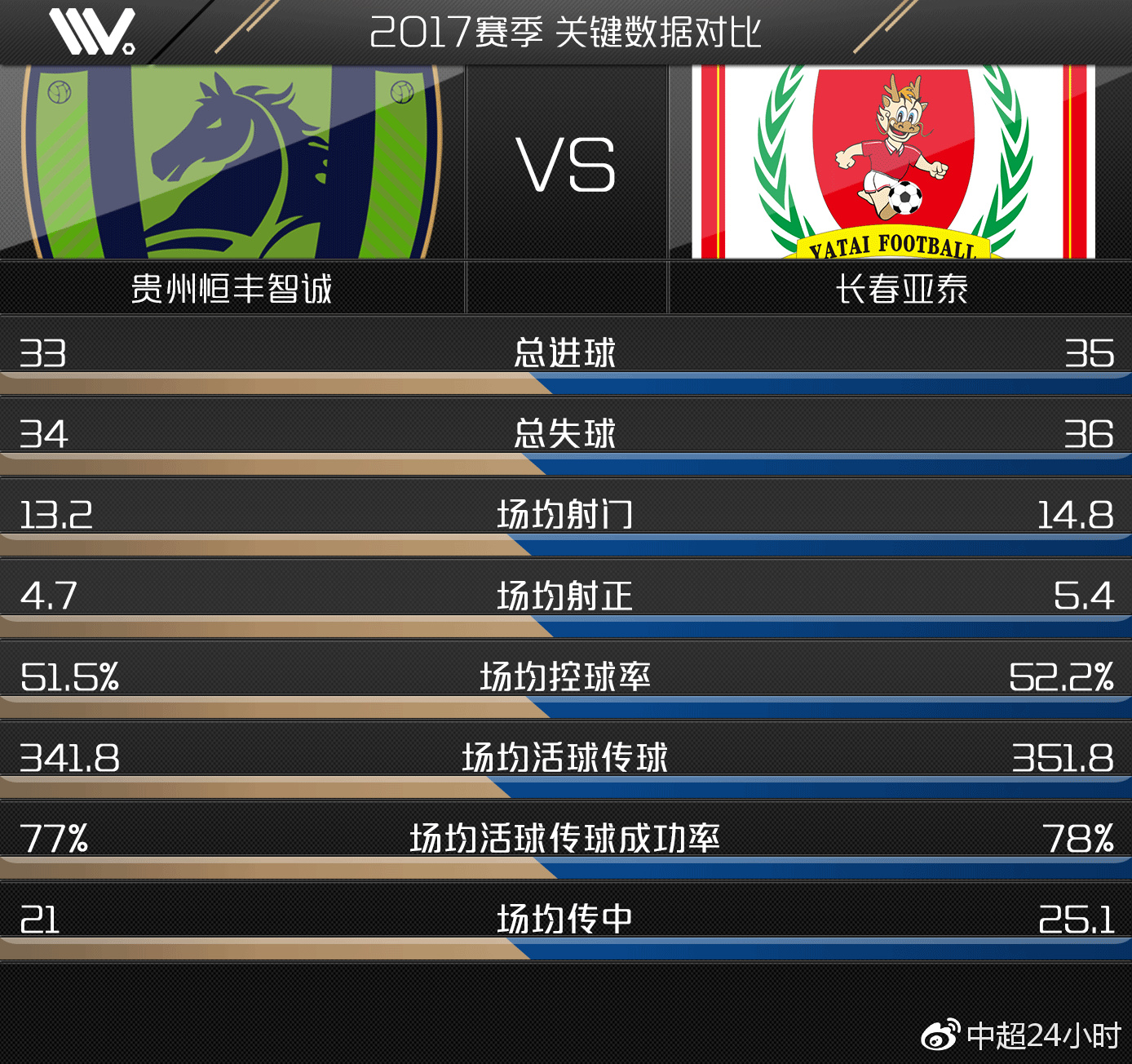 贵州恒丰vs长春亚泰回看中甲,2017贵州恒丰智诚vs广州恒大