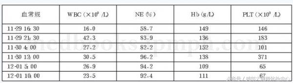 中年男性突然晕倒两分钟又没事了,男性年轻突然头晕目眩站不稳