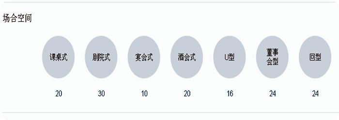 柏联重庆,重庆柏联温泉游玩