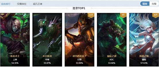 赛季末看遍攻略还没上黄金?教你从LOL代练手里拿回自己的钱!