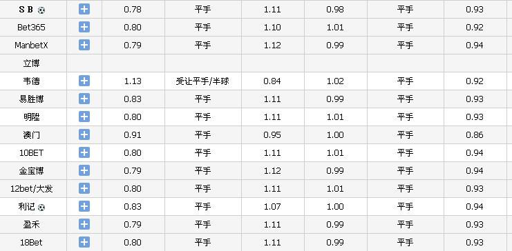 英超德甲今日竞彩推荐,今日竞彩英超德甲分析