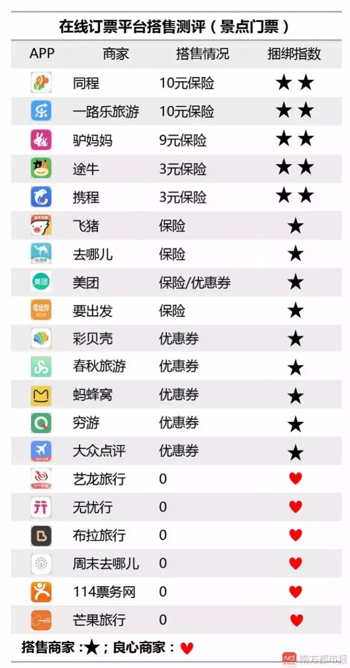 测评携程,携程有什么好的出行软件