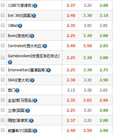 中超+澳超盘口精准解析！（重心推介）