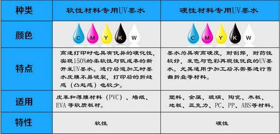 玻璃移门uv平板打印机,二手uv移门玻璃平板打印机