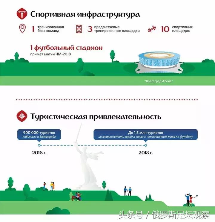 世界杯规划表,世界杯未来规划