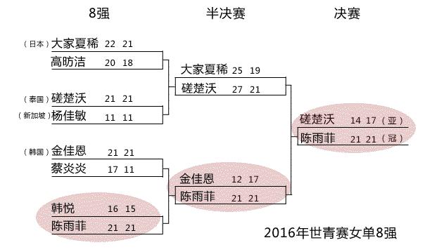 国羽陈雨菲输球视频,国羽女单陈雨菲个人简介
