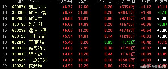 环保概念涨停原因,本轮行情环保股